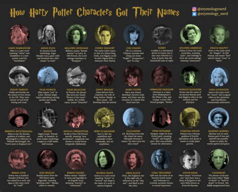 harry potter characters list names